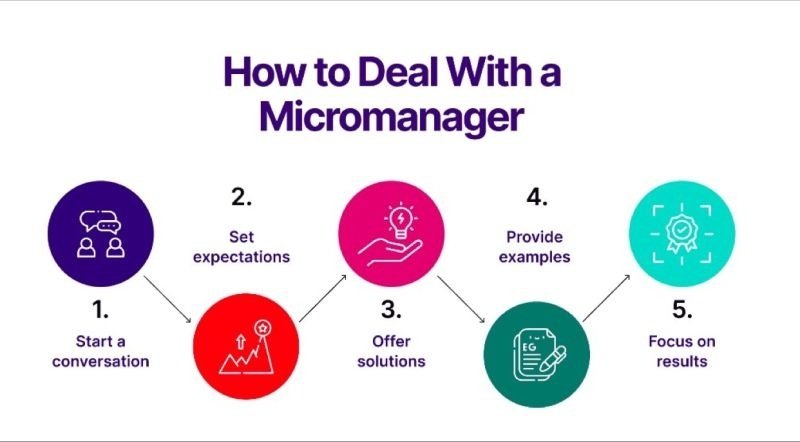 Wie man mit Micromanagement umgeht
