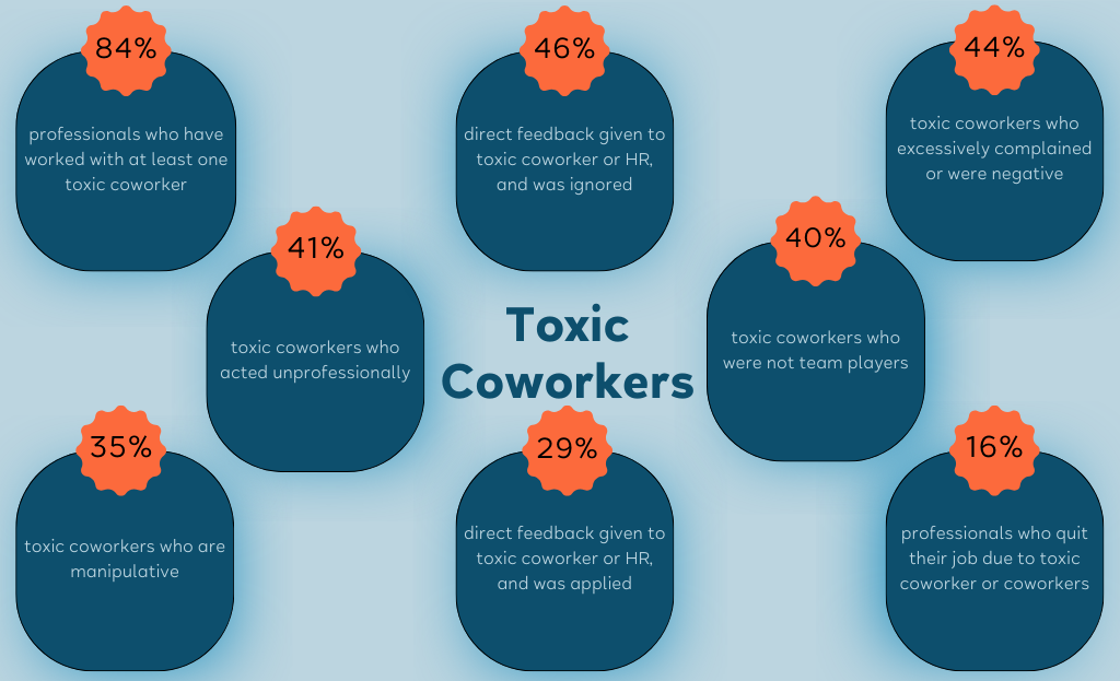 Was macht ein toxisches Arbeitsumfeld aus?